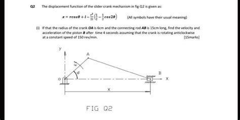 SOLVED The Displacement Function Of The Slider Crank Mechanism In Fig