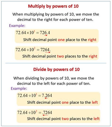 Multiply Powers Of Worksheet