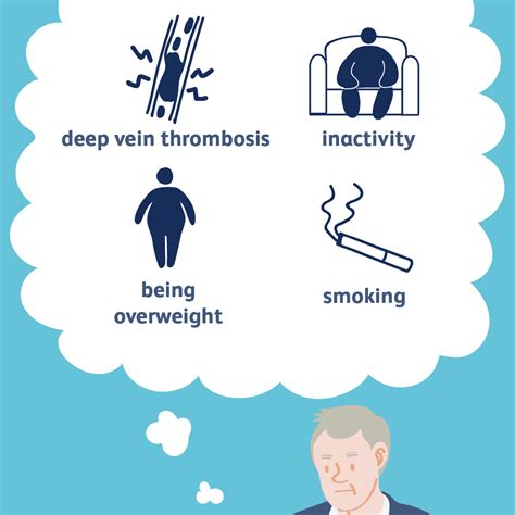 Causes And Risk Factors Of Pulmonary Embolism