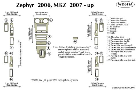 Dash Kits For Lcoln Zephyr By B I