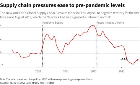 Fed S R Star Becomes Black Hole Reuters