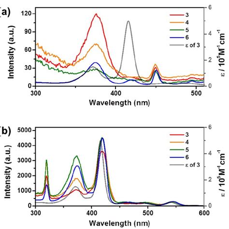 Figure S7 Representative Electron Density Difference Maps Between The