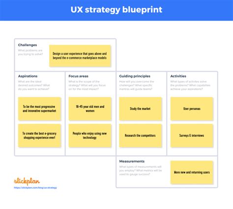 Ux Content Strategy Template