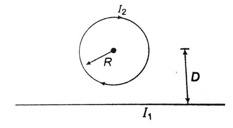 A Circular Loop Of Radius R Carries Current I In A Clockwise Directio