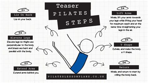 How To Teach Teaser Pilates Exercise In 6 Steps Modifications