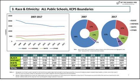 Informing The Conversation With Data 2019 20 Kc Student Demographics