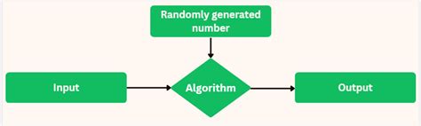 Characteristics Of An Algorithm Coding Ninjas