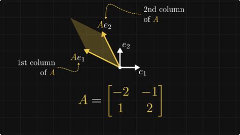 Epsilons No Understanding Matrix Multiplication