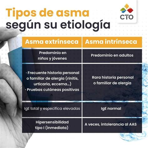 Asma Etiologia En Eccema Cut Neo Hipersensibilidad