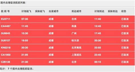 雷雨突襲雙流機場 部分航班延誤13個航班被迫取消 每日頭條