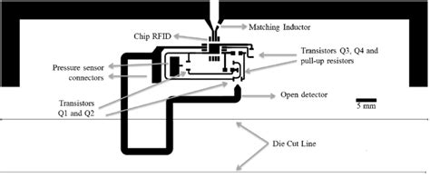 Layout Of The RFID Tag Comprising A Dipole Antenna An RFID Chip And