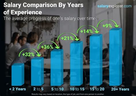 Average Salary In Dubai The Complete Guide