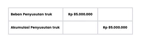 Beban Expense Dan Biaya Cost Dalam Pengertian Akuntansi