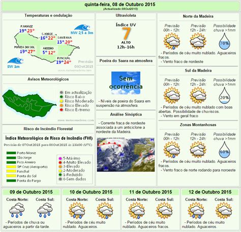 Tempo Nas Ilhas Previs O Do Estado Do Tempo Na Madeira Para De