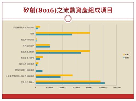 Ppt 財務報表分析 Powerpoint Presentation Free Download Id3249600