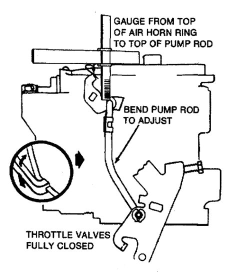 Repair Guides Carbureted Fuel System Rochester 2gc 2gv 2 Bbl Carburetors