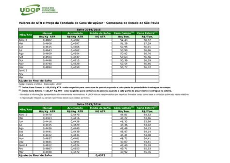 Valores De Atr E Pre O Da Tonelada De Cana De A Car Udop