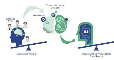 Unveiling Bias How Ai Replicates And Amplifies Existing Biases