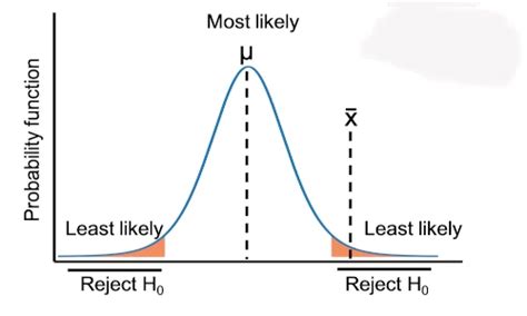 Mastering Z Test In Python A Step By Step Guide With Examples