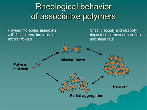 PPT - RHEOLOGY OF COMPLEX FLUIDS: ASSOCIATIVE POLYMERS PowerPoint ...