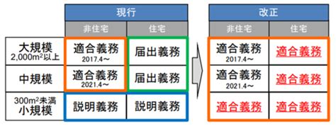 2025年、全ての新築住宅・建築物は省エネ基準適合義務化