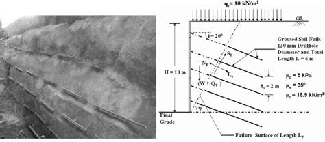 Photograph Of The Prototype Soil Nail Wall Fig 2 Schematic Typical