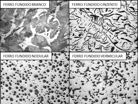 Metalografia Entenda O Ensaio E Seus Objetivos C Lab