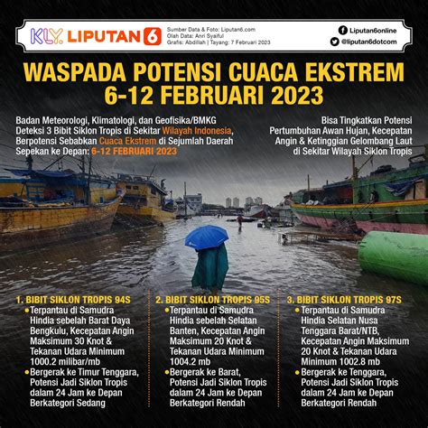 Infografis Waspada Potensi Cuaca Ekstrem 6 12 Februari 2023 News