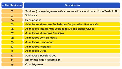 Clave De Regimen De Sueldos Y Salarios Image To U