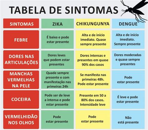 Exames para diagnóstico de dengue Laboratório de Análises Clínicas em