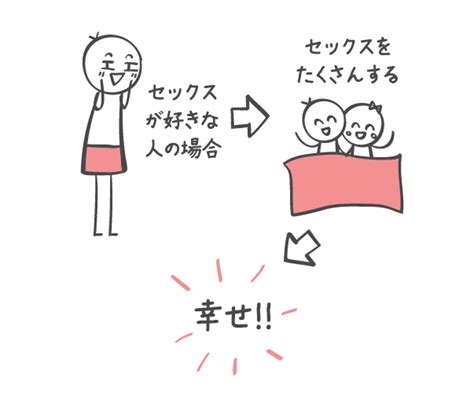 セックスの回数が増えればもっと幸せになれるって本当？！ 恋愛の科学