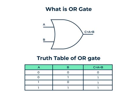 Implementation of XNOR Gate from AOI Gate | GeeksforGeeks