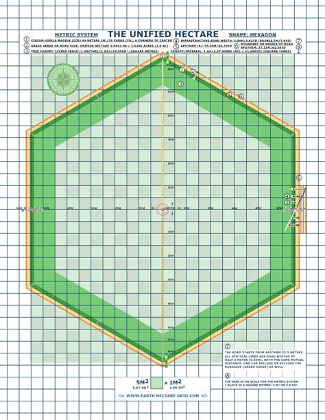 HECTARE MAP | The Earth Hectare Grid