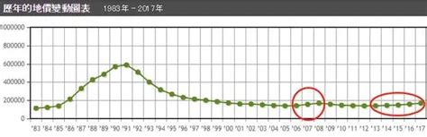 日本房价地价连续5年上涨 日本房市走势看好 房天下海外房产网