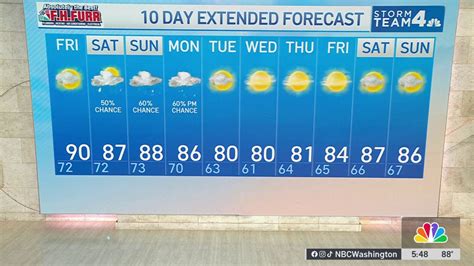 Evening weather: August 15 – NBC4 Washington