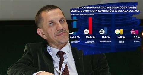 Wybory 2023 Jarosław Flis Lewica i Trzecia Droga nie będą pod progiem