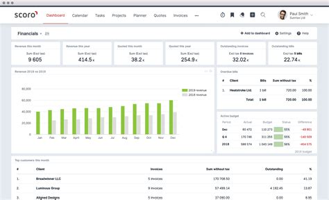Budgeting Software Scoro