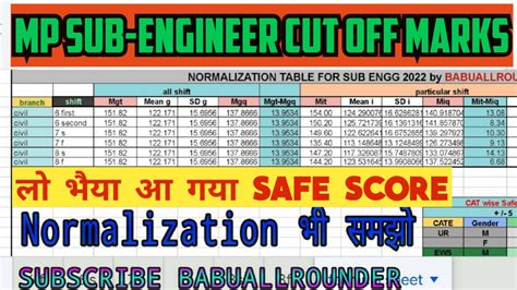 Mp Sub Engineer Ii Cutoff I Safe Score I Normalization Process I