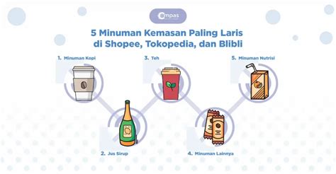 5 Minuman Kemasan Paling Laris Yang Wajib Anda Ketahui