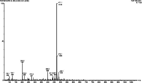 Esi Mass Spectrum Of Ligand 1 Download Scientific Diagram