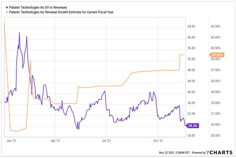 Palantir Stock Forecast For What To Consider Nyse Pltr