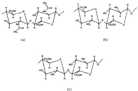 Figure 2.3 from Enhancement of degree of deacetylation of chitin in ...