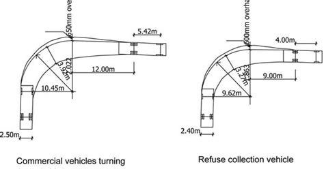 Turning Radius Of Fire Truck