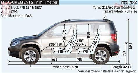 Mahindra XUV 500 Vs Skoda Yeti CarWale