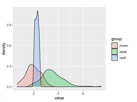 Overlay Ggplot Density Plots In R Examples Draw Multiple Densities