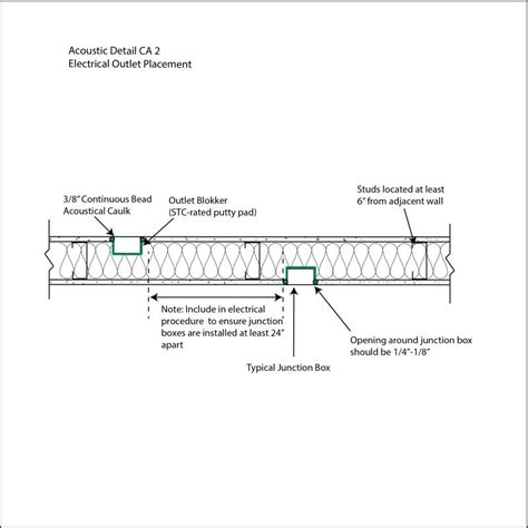 Acoustic Details Commercial Acoustics