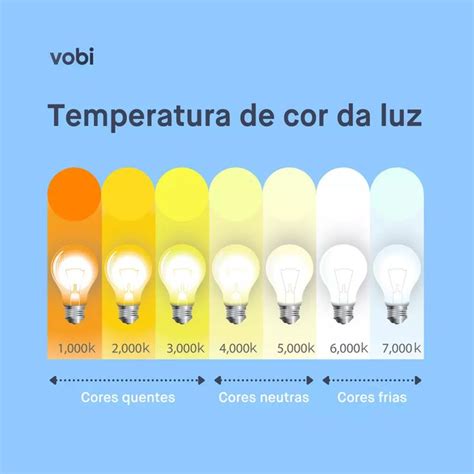 Temperatura De Cor De Luz O Que É E Como Escolher Cores Cores