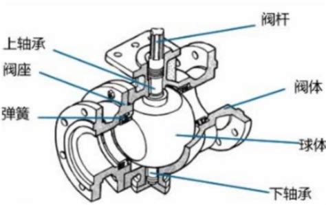 球阀结构图及工作原理 华光阀门有限公司
