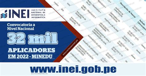 Inei Convocatoria M S De Mil Puestos Para Encuesta Nacional