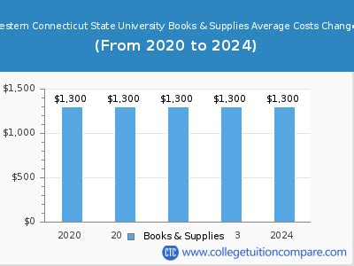 Wcsu Tuition Fees Net Price